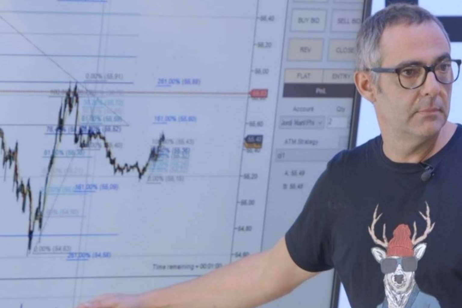 Motivos por los que el trading es tan complicado